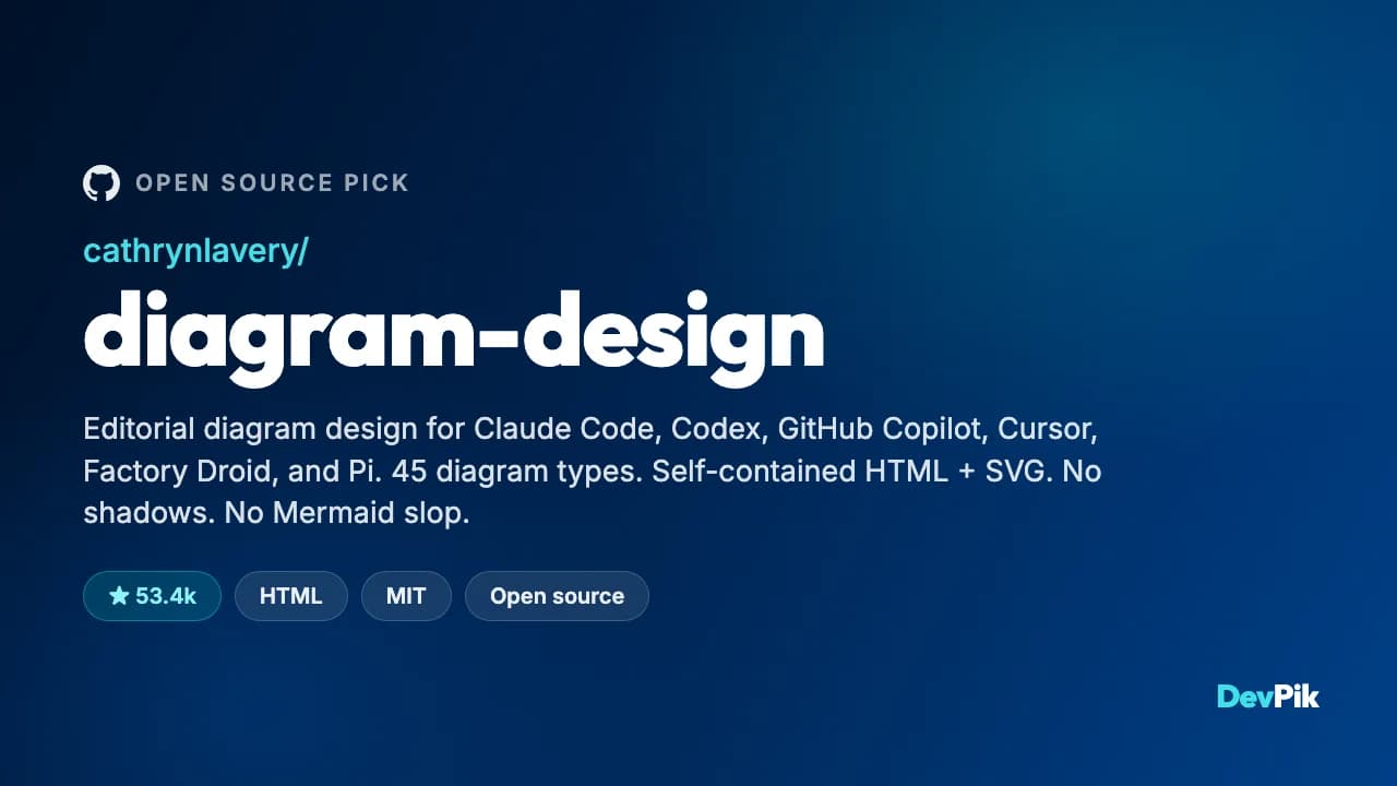 Diagram Design: The Claude Code Skill That Writes Taste Down
